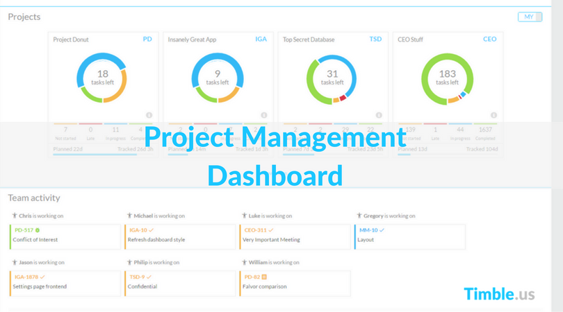 Project Management Dashboard